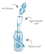 Cepillo Limpia Mamadera Nuk Twist + Cepillo Para Tetinas Color Verde Agua - Imagen 3